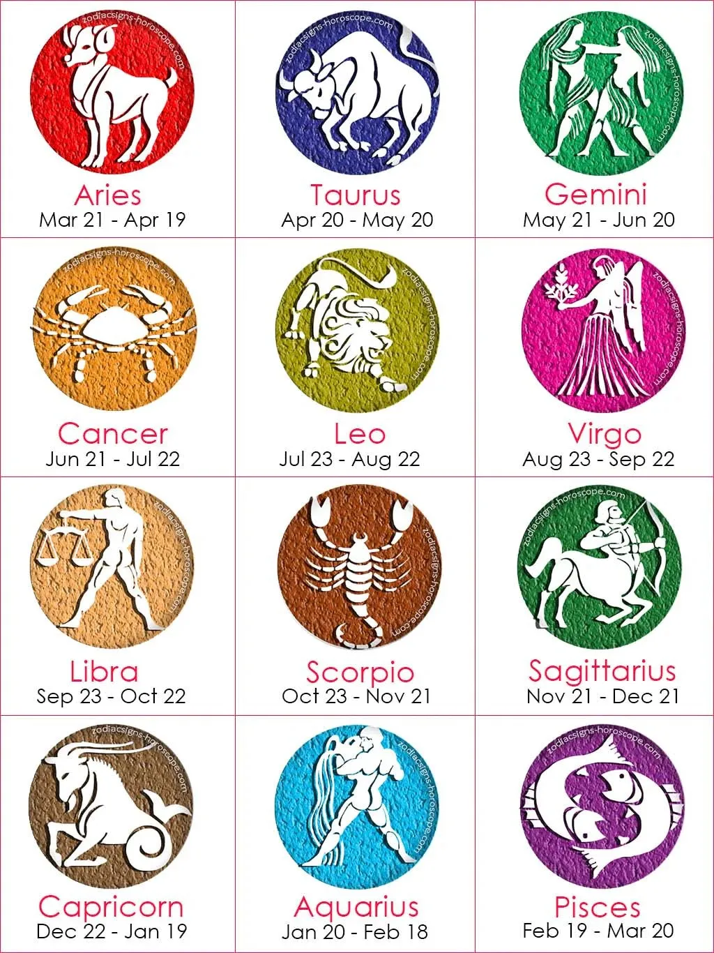 Zodiac Signet Ring in Gold - Aries